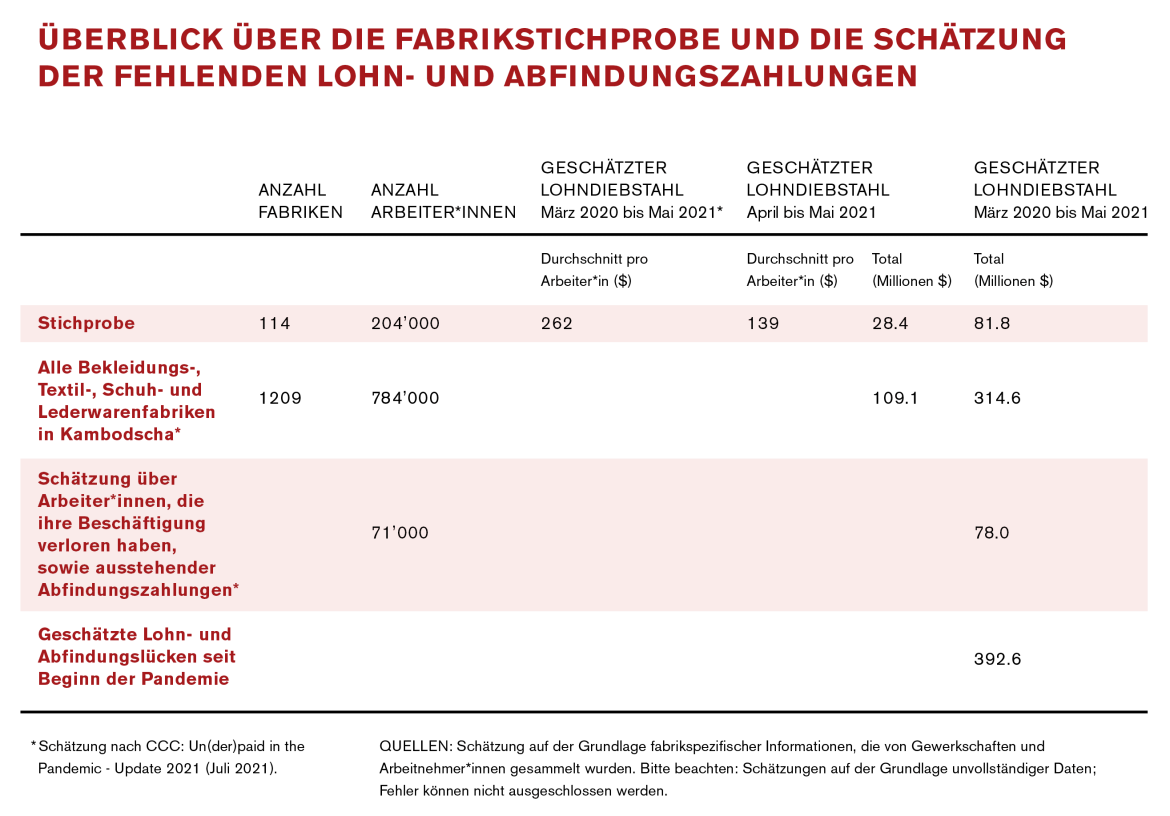 Tabelle Fabrikstichprobe