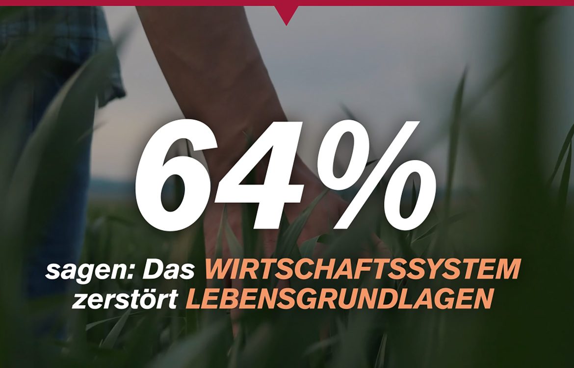 64% sagen: Das Wirtschaftssystem zerstört Lebensgrundlagen
