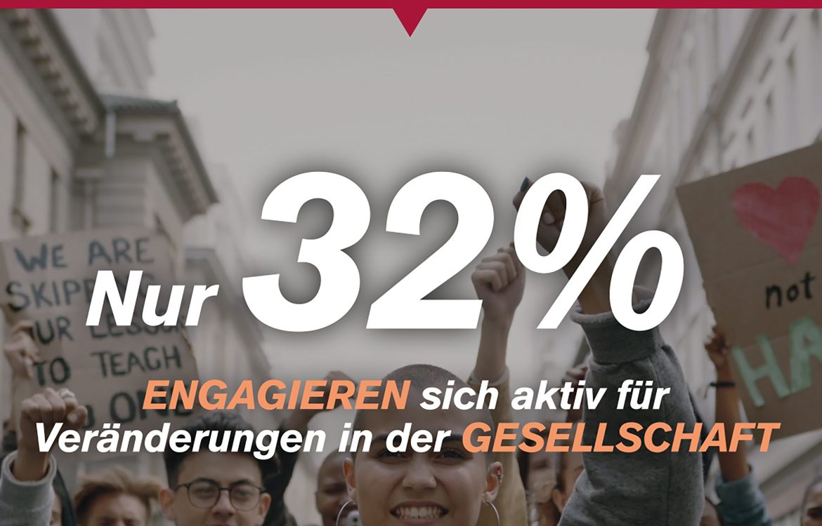 Nur 32% engagieren sich aktiv für Veränderungen in der Gesellschaft
